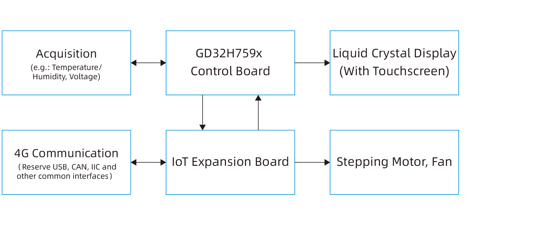 lot-acquisition-control-display-integration-solution.jpg